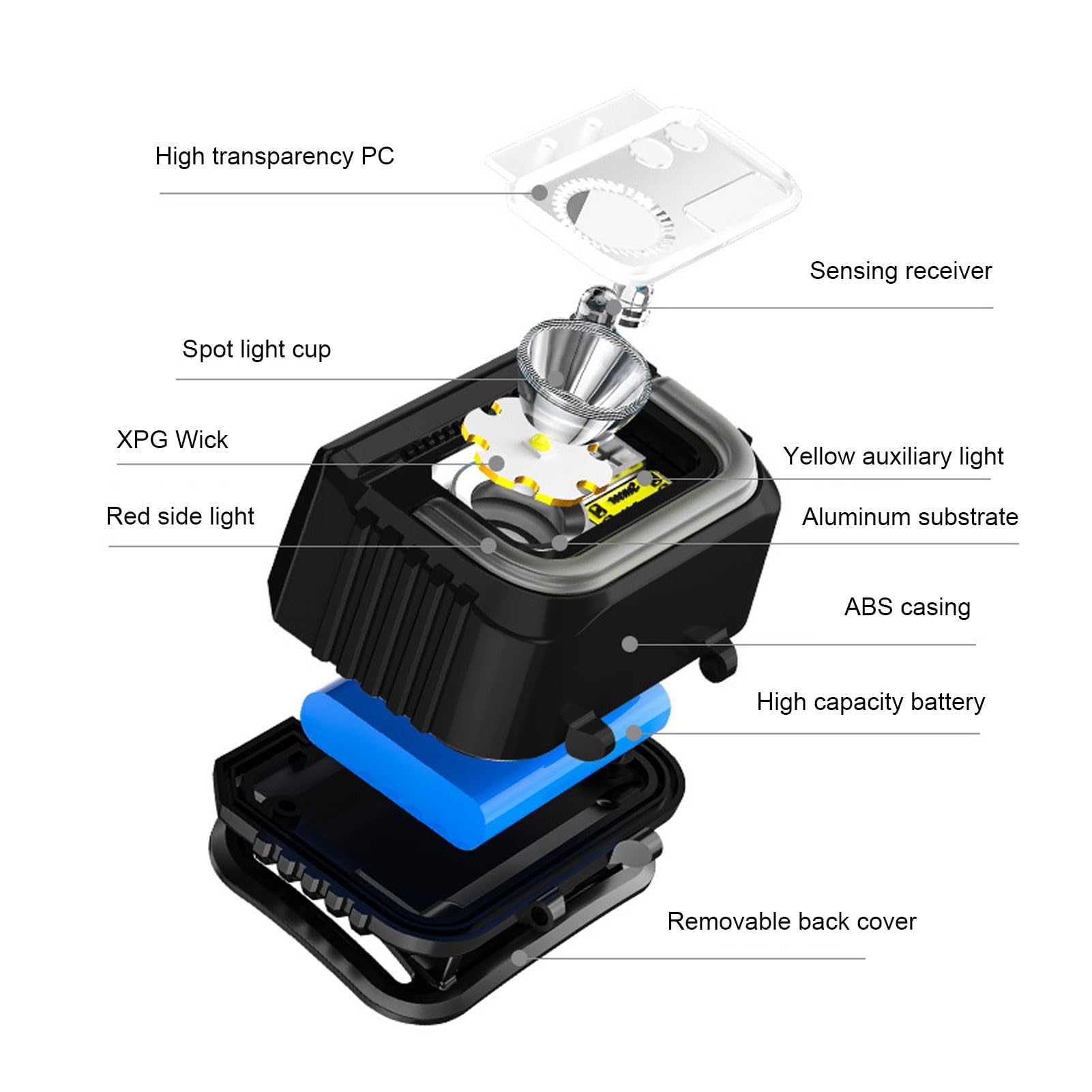Faro con sensore di movimento 6 modalità IPX5 Lampada frontale leggera ricaricabile resistente all'acqua per attività all'aperto