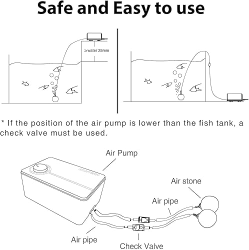 Miniatura 6 de Bomba de aire ultrasilenciosa para acuario, aireador de tanque de peces ajustable con bomba de doble salida, bomba de oxígeno de 8 W, 8 Lmin para