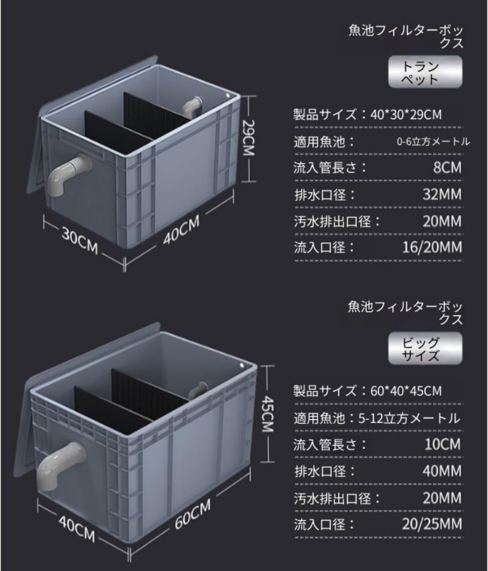 Amazon | YWHT 水槽上部フィルター 滴流式ろ過装置 フィルターボックス