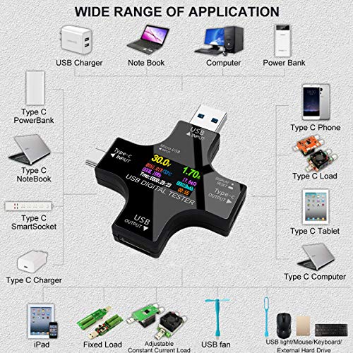 Image of USB Tester Type C Meter - USB Digital Multimeter Amperage Power Capacity Reader & USB C Current Voltmeter & Voltage Monitor Tester & Amp Amperage Charging USB Detector Checker DC 0-30V /0-6.5A
