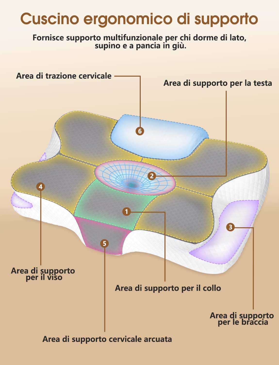 Levesolls Cuscino Cervicale per Dormire 2 in 1 - Cuscino in Memory Foam per Dormitori Laterali, Supini e Supporto Ergonomico, con Federa Sfoderabile e Lavabile, 61x41x12/13cm