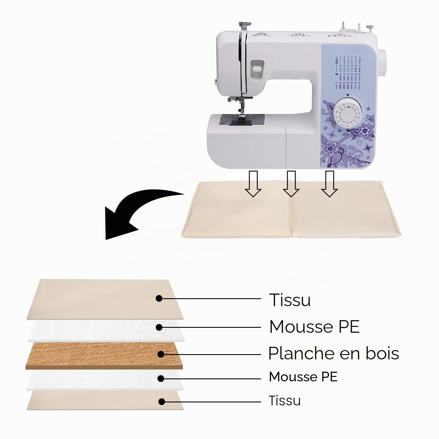 Teamoy Sac Fourre-Tout pour Le Stockage de la Machine à Coudre, Sac pour Machine à Coudre avec Planche pour Soutenir Le Fond, Sac de Rangement pour Machine à Coudre