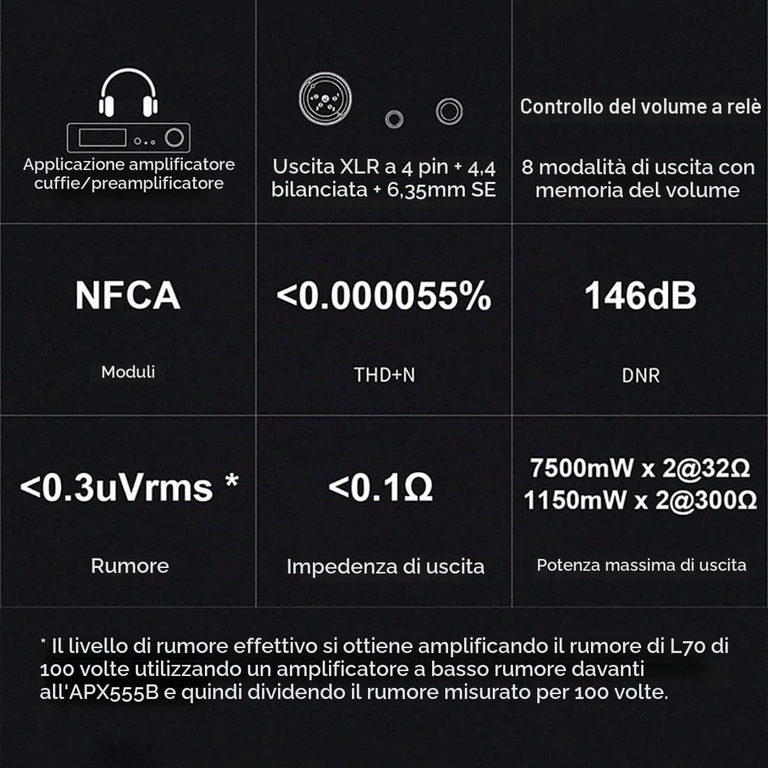 Topping L70 Balanced NFCA 6000mW x2 Amplificatore per cuffie, Ingresso TRS/RCA a 4-XLR/4.4mm/6.35mm Uscita Auricolari mplificatore per cuffie, HIFI Audio Amplificatore per cuffie (Nero)
