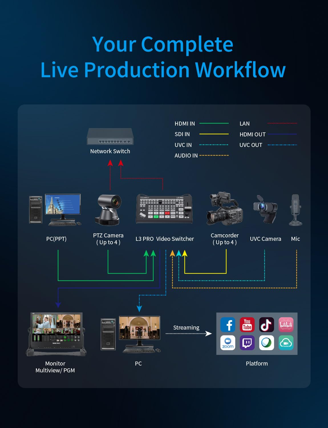 FEELWORLD Commutatore video L3PRO