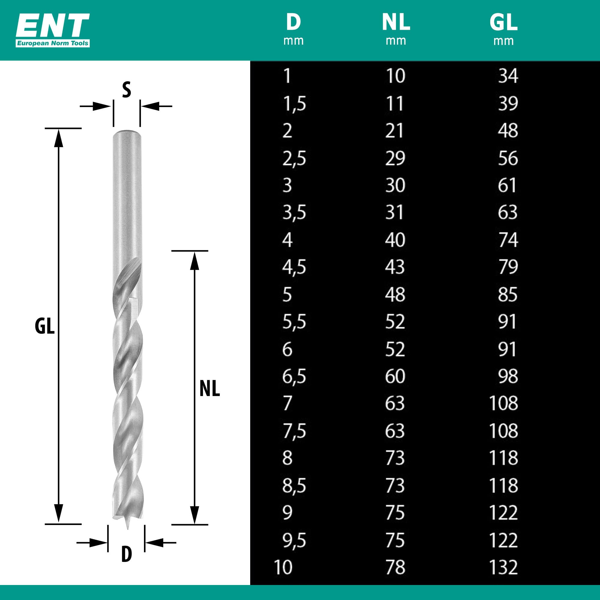 ENT 09219 Jeu de 19 Forets à Bois HSS - 1-10 mm - par Gradations de 0.5 mm