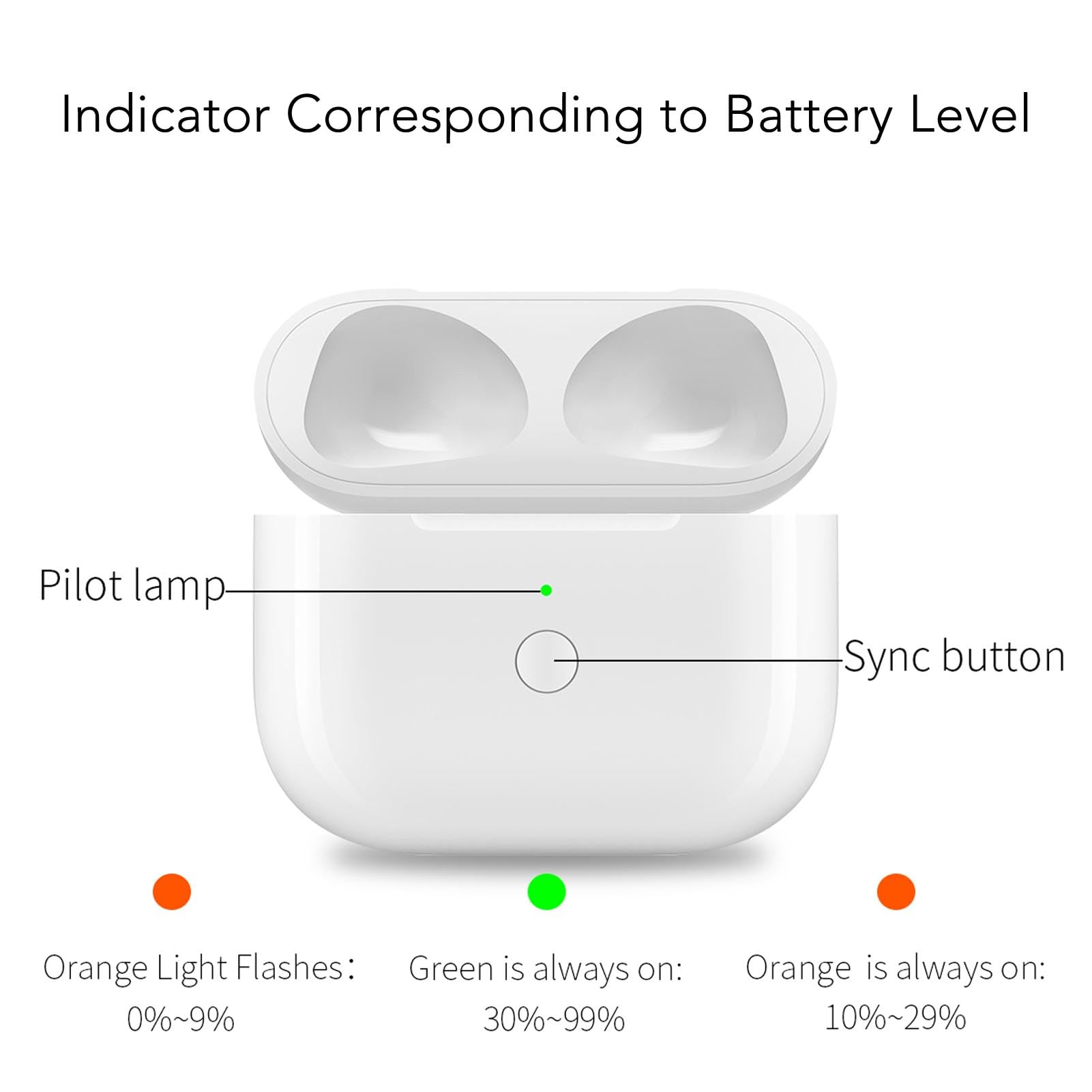 Estuche de Carga Inalámbrica para Auriculares iOS Pods de 3.a Generación, Estuche de Carga, Soporte de Reemplazo, Carga Inalámbrica con Cable, Estuche de Cargador con Pantalla de