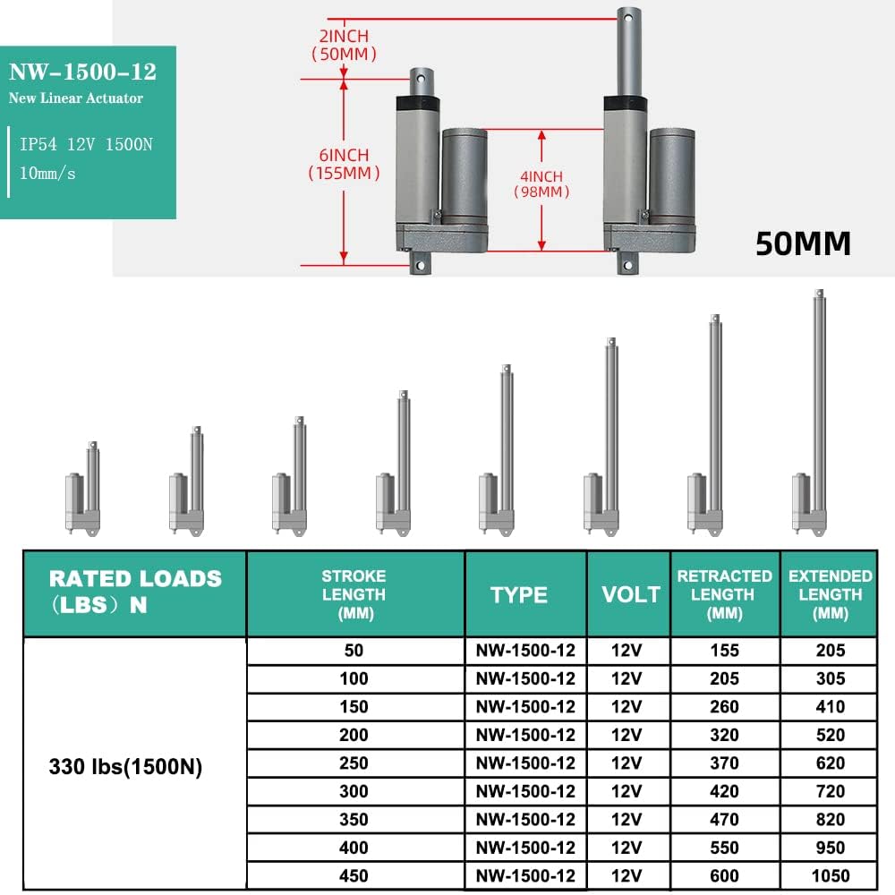 DCHOUSE 12 V 50 mm Heavy Duty Hub Actuador lineal 150 kg Máximo Lift Motor inalámbrico Control remoto Kit con batería de 6 Ah y cargador de batería (1500 N 2 pulgadas)
