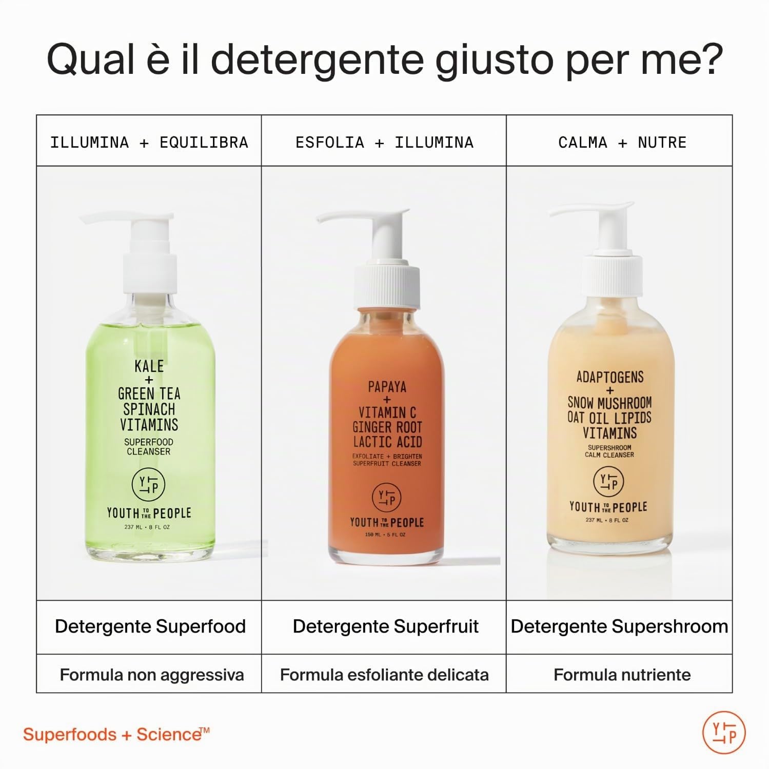 Youth To The People Supershroom Cleanser Detergente Viso Quotidiano, Lenisce le Irritazioni, Nutre la Pelle, Non Comedogenico, Struccante Delicato, Oftalmologicamente Provato