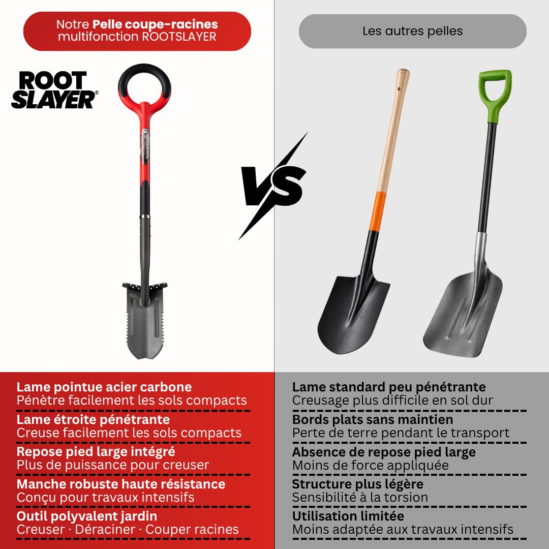 VENTEO - Bêche de Tranchée RootSlayer | Lame Dentée Acier Carbone Renforcé Haute Résistance | Coupe Racines sans Effort | Outil Jardinage Sol Dur | Tranchées Précises Drainage Irrigation Jardin