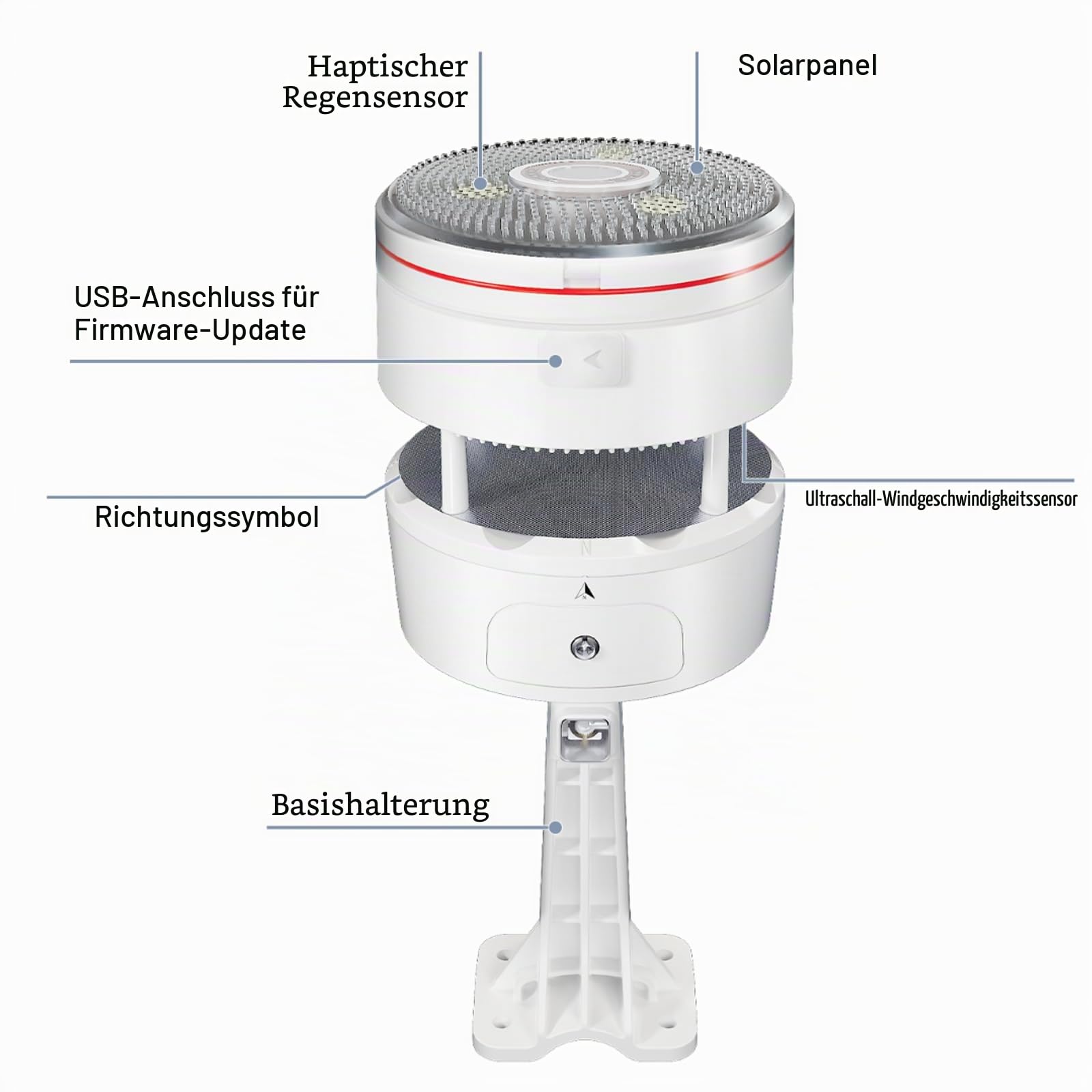 ECOWITT Funk-Wetterstation WS3912 mit 7,5 Zoll LCD-Display, Garten-Wetter-Sensor WS85 (Solarpanel/Regenmesser/Windgeschwindigkeits-/Richtungssensoren) + ein Außen-Temperatur-Feuchtigkeitssensor WN32