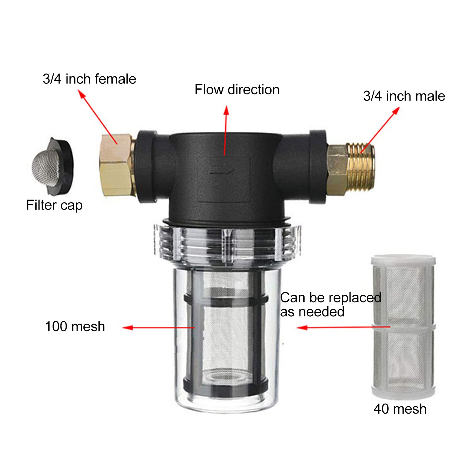 Préfiltre à Sédiments pour Nettoyeur Haute Pression, 3/4 Pouce Filtre à Eau pour Tuyau de Jardin, Protecteur de Pompe avec Métallique Lavable, Accessoire pour Laveuse Haute Pression