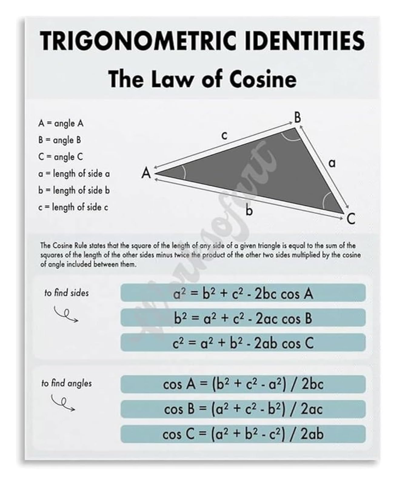 RUAJOGYNVM Mathematics Education Metal Tin Sign Trig Identities Cosine Rule Chart Math Classroom Decor For Teachers High School 8 X 12 inch