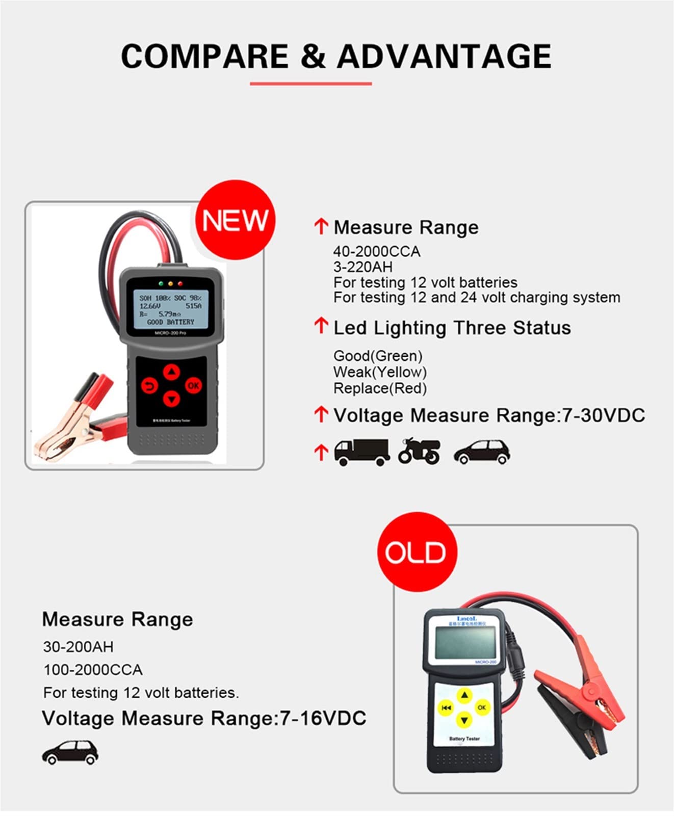 EDEDE Tester Batteria Micro-200pro. Tester della Batteria della capacità della Macchina Digitale 1 2V 24V 40-2000CC. Analisi della Batteria del Motociclo e Strumento diagnostico(Big Clip One)