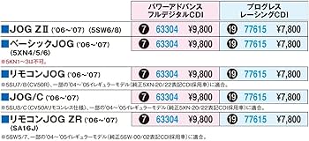 Amazon | デイトナ(Daytona) バイク用 CDI リモコンJOG ZR(06-07)用