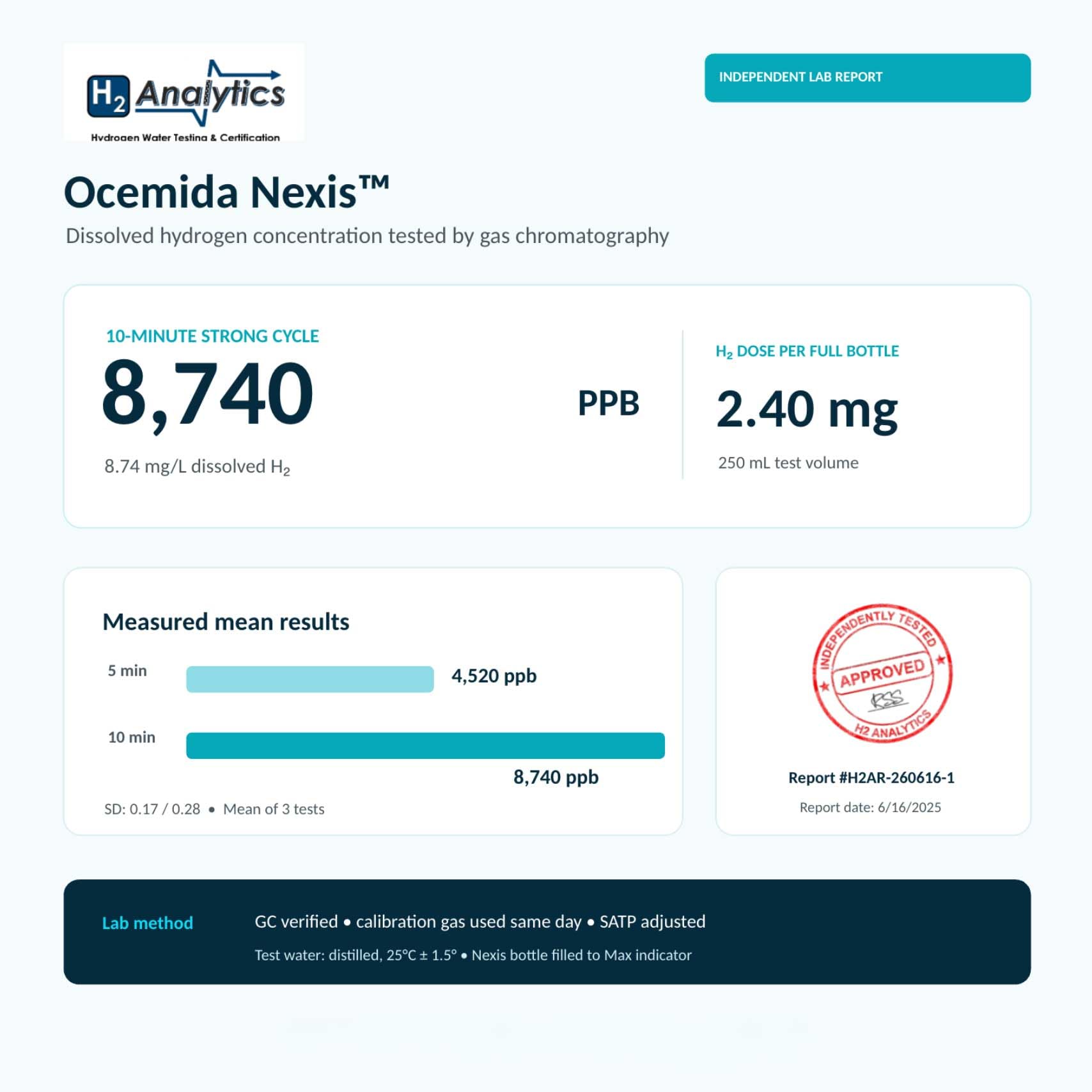 Nexis (negro metálico)
