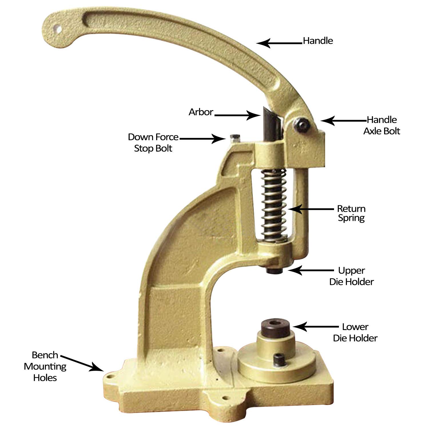 Trimming Shop DK-98 Resistente Mano Máquina Prensa T3 KAM Plástico Broches Cierre Instalar Troqueles para Tela Ropa Reparación Bricolaje Artes y Manualidades Proyectos