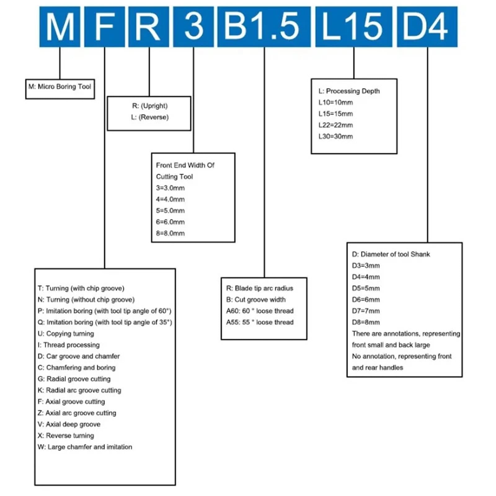 Wytaczarka 1 szt. MTR MNR MIR MGR MUR MPR MFR MQR MKR Pełna gama małych narzędzi do wytaczania (MIR-6-A60-L22)