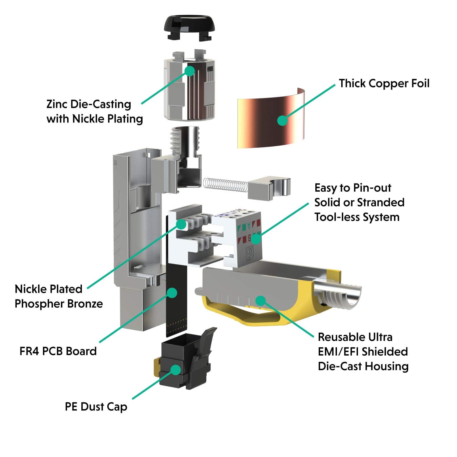 LINKUP - [GHMT & DSX8000 Certified Cat8 Ethernet Cable Connector (6-Pack) RJ45 Metal Tool Free Easy Termination Plug | for 2000MHz 2GHz 40G Double Shielded Solid LAN Cable 22AWG-24AWG