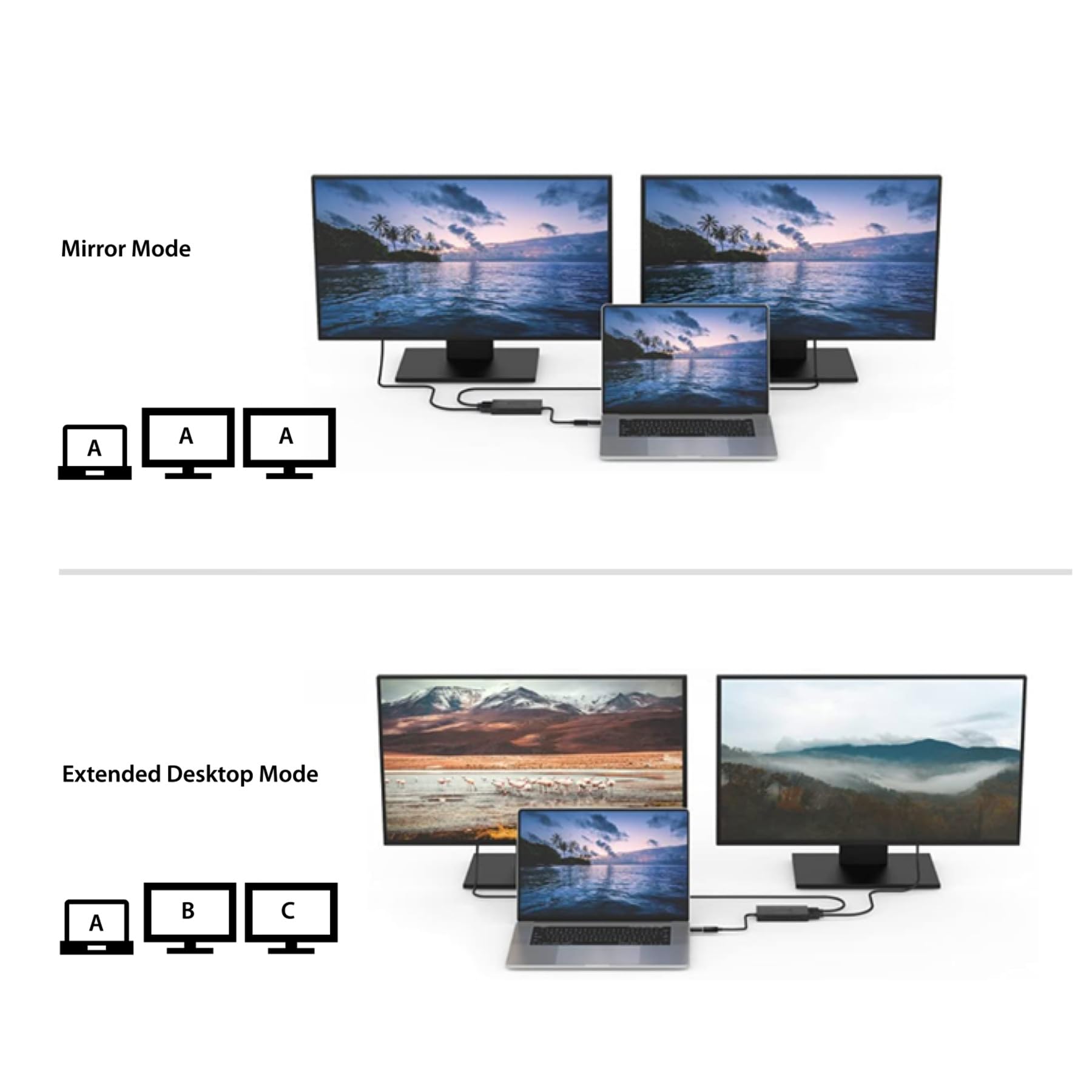 FeinTech CX200 USB Dual HDMI Adapter Splitter 2 Monitore gleichzeitig PC Windows Mac
