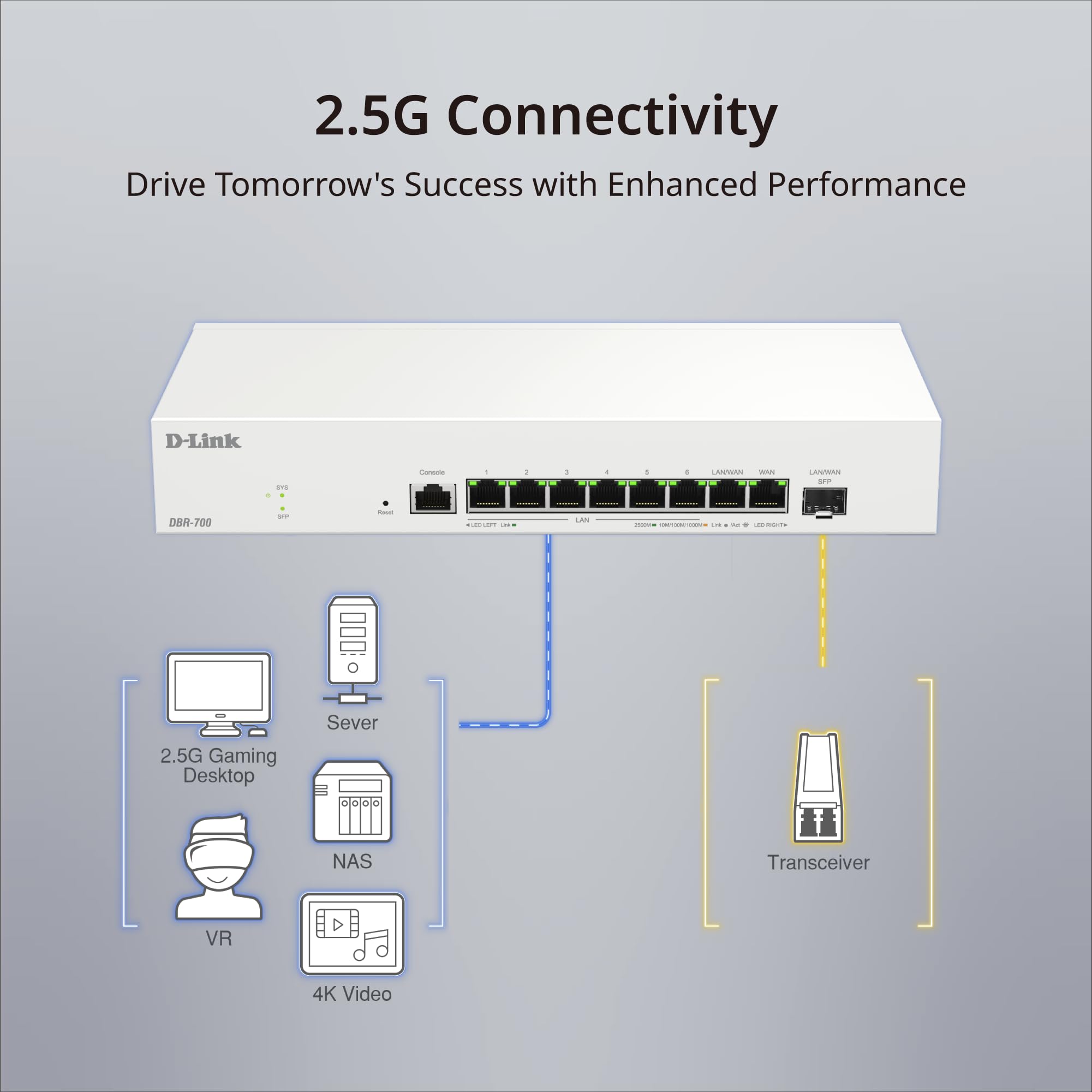D-Link DBR-700 Business Router – Dual WAN 2,5G, Bilanciamento Carico & Failover, VPN (IPSec, WireGuard, OpenVPN, PPTP, L2TP), Firewall SPI, Porta SFP, Gestione Centralizzata AP fino a 15 AP