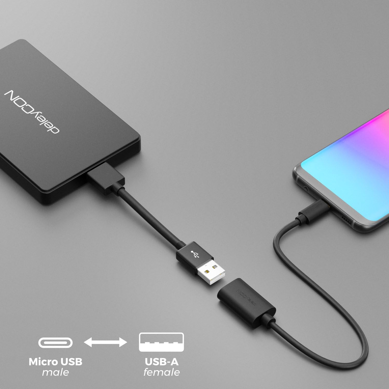 deleyCON 20cm USB 2.0 High Speed OTG Kabel Adapter (1 Sztuka) - USB-A na Micro-USB B - S7 S7 Edge S6 S6 Edge S5 S4 Note 5 4 3 - Czarny