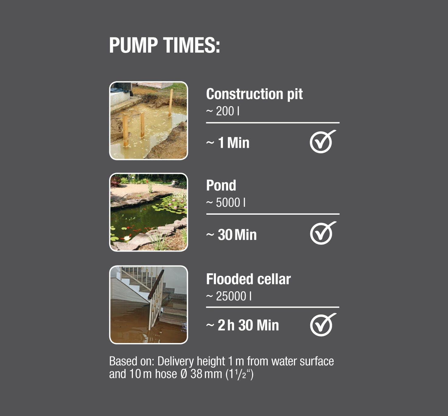 Pompa Sommersa Gardena 16000 - Acqua Sporca, Portata 16000 L/h, 450W, Automatica - Foto 2