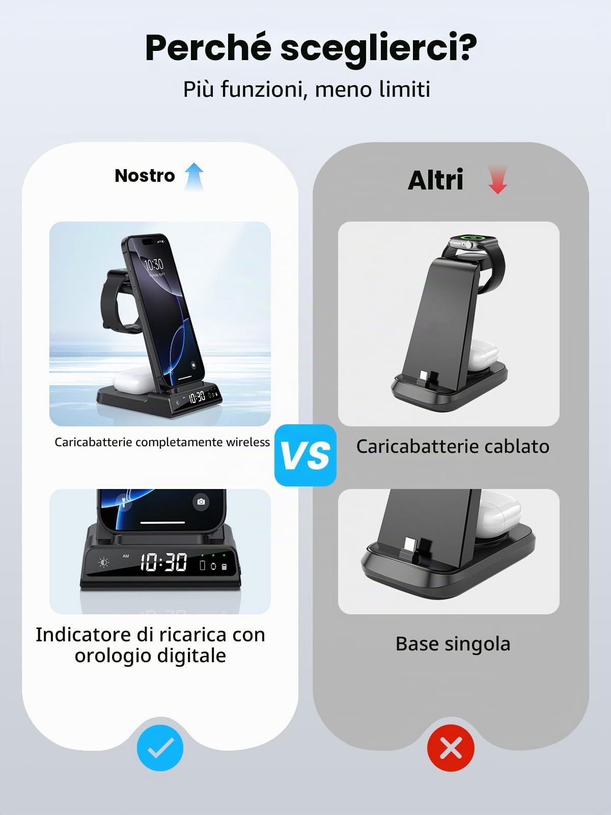 Caricabatterie Wireless per Apple, 3 in 1 Stazione di Ricarica Wireless con Orologio per iPhone 16/15/14, per Caricabatterie per Apple Watch 10/9/8/7/6/SE, Charging Station con Air Pods 4/Pro