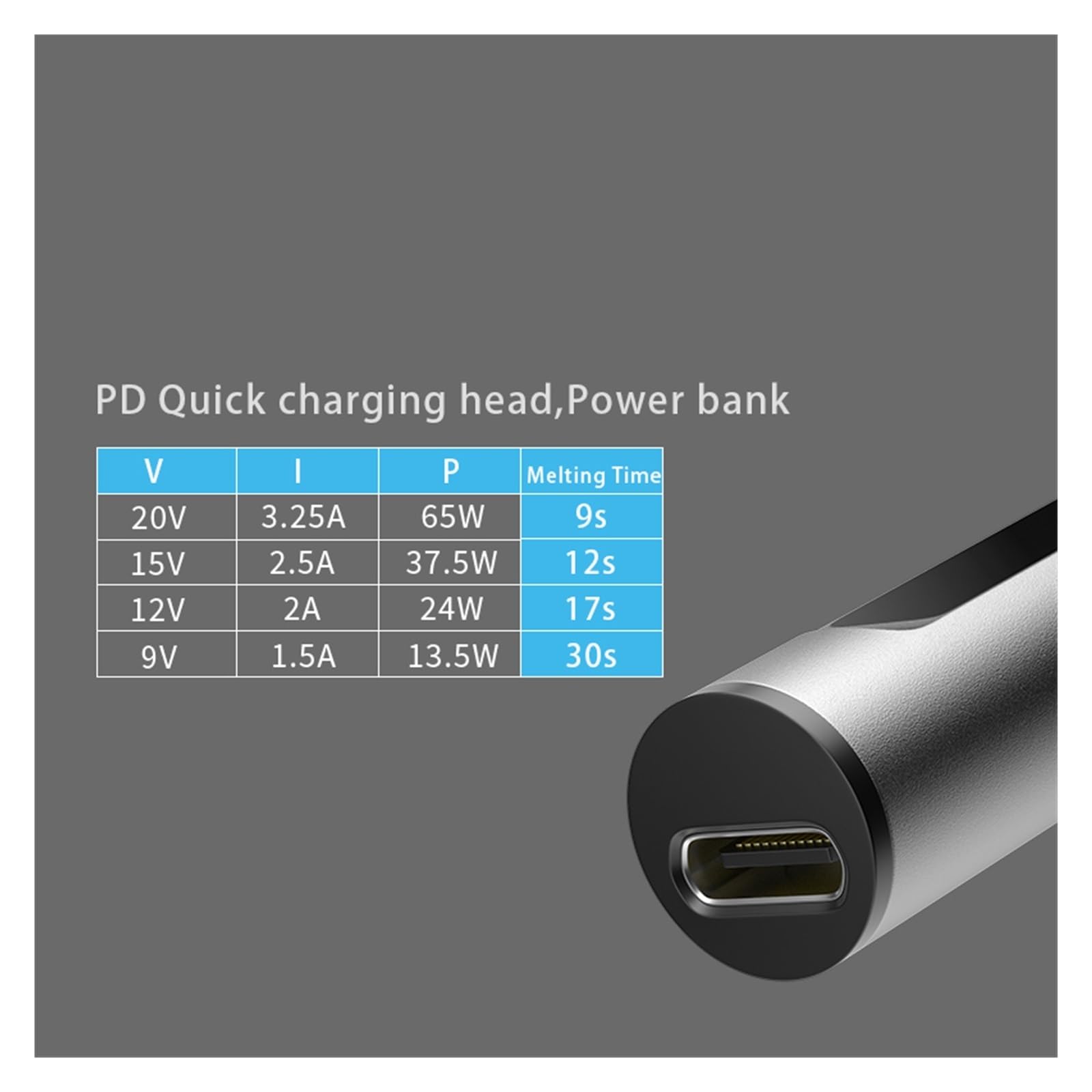 Przenośna lutownica elektryczna, metalowy korpus 65W DC 72W, stacja lutownicza z regulacją temperatury szybkie nagrzewanie Spawalniczy(With T12-K tip)