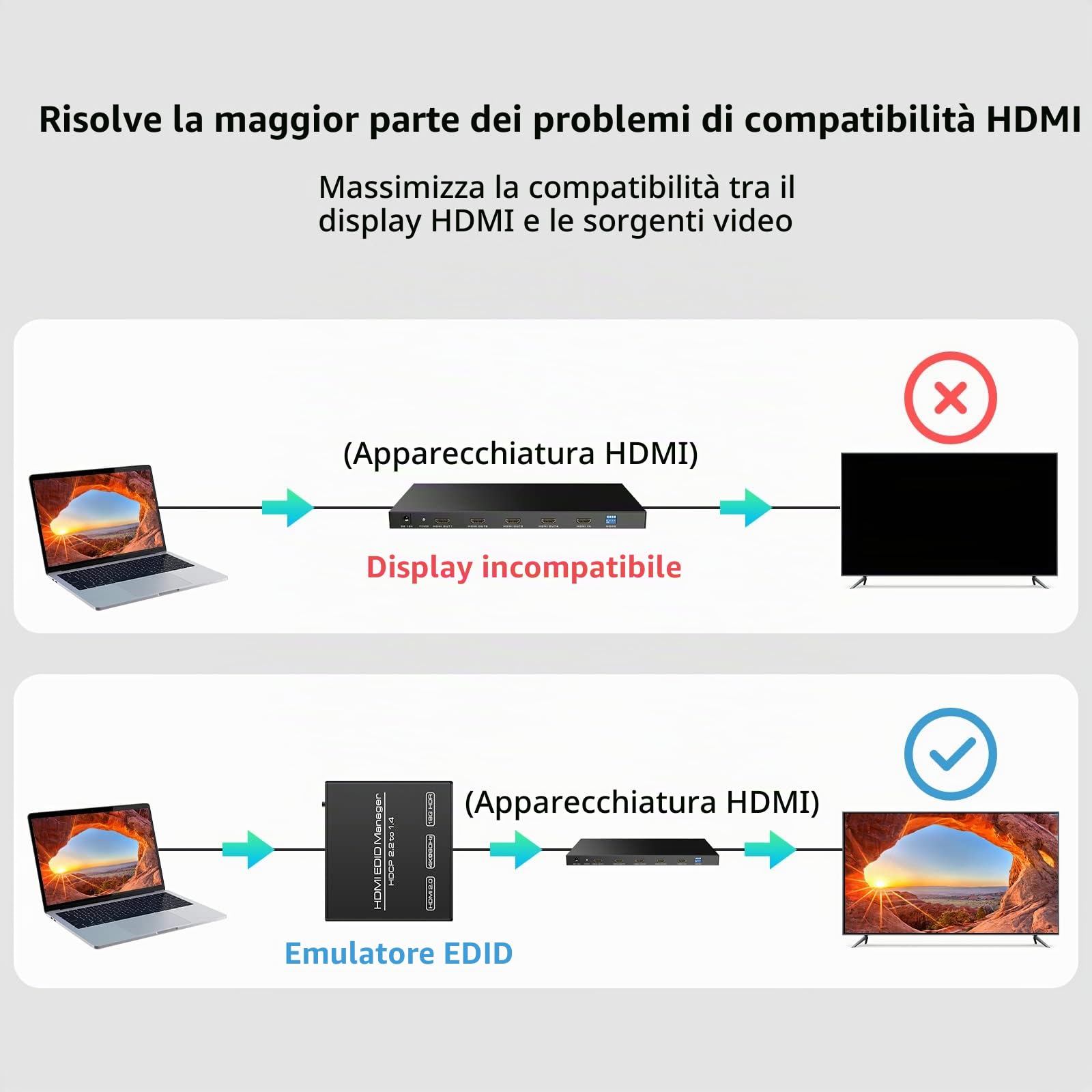 VEDINDUST Emulatore HDMI EDID Manager 4K Prophecy 8 Modalità Copiatore Programmabile Amplifica Equalizza il Segnale 4K 60Hz HDCP2.2 18Gbps HDR YUV CEC