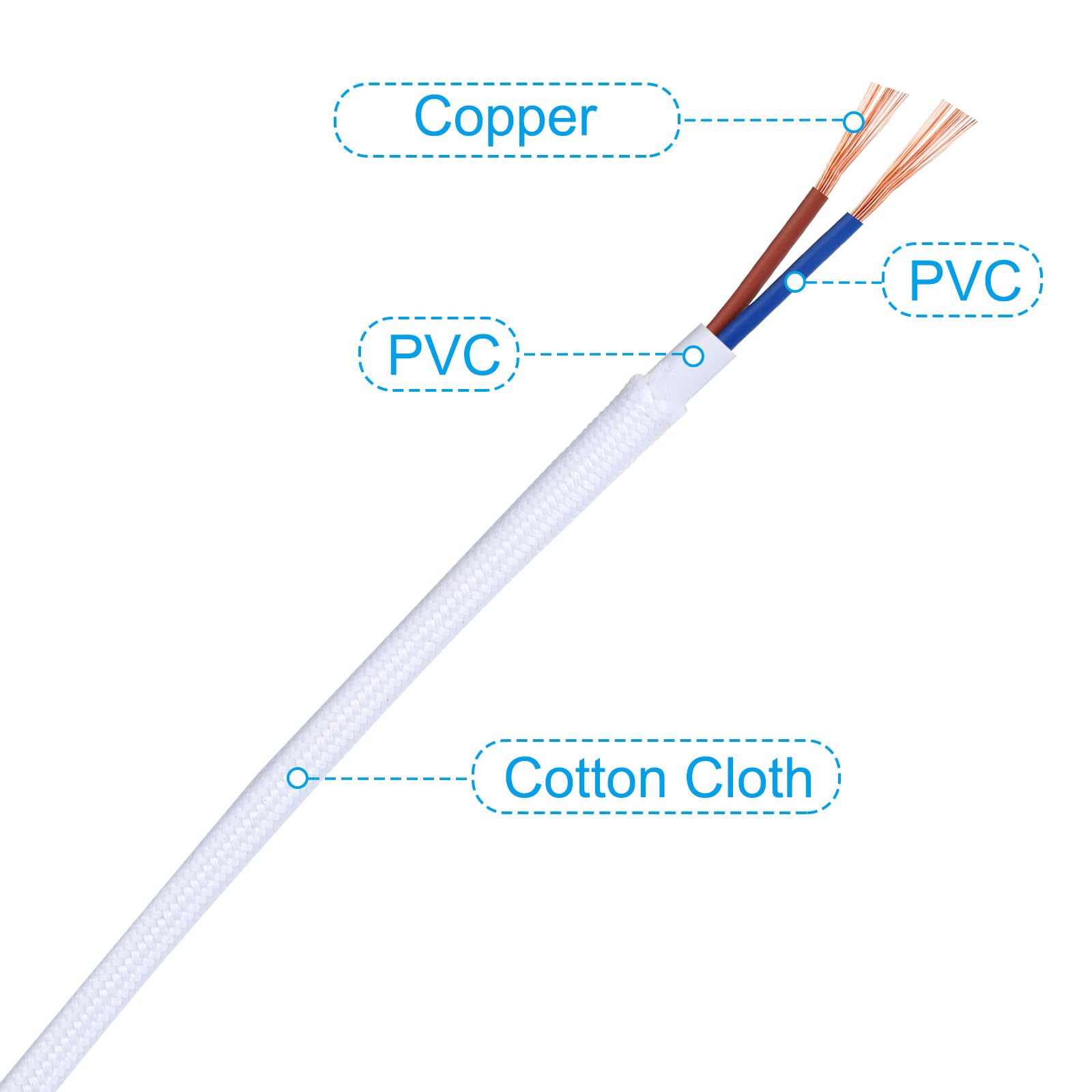 PATIKIL Tissu Tissu Couvert Rond Fil, 16,4 Ft 18AWG 2 Noyau