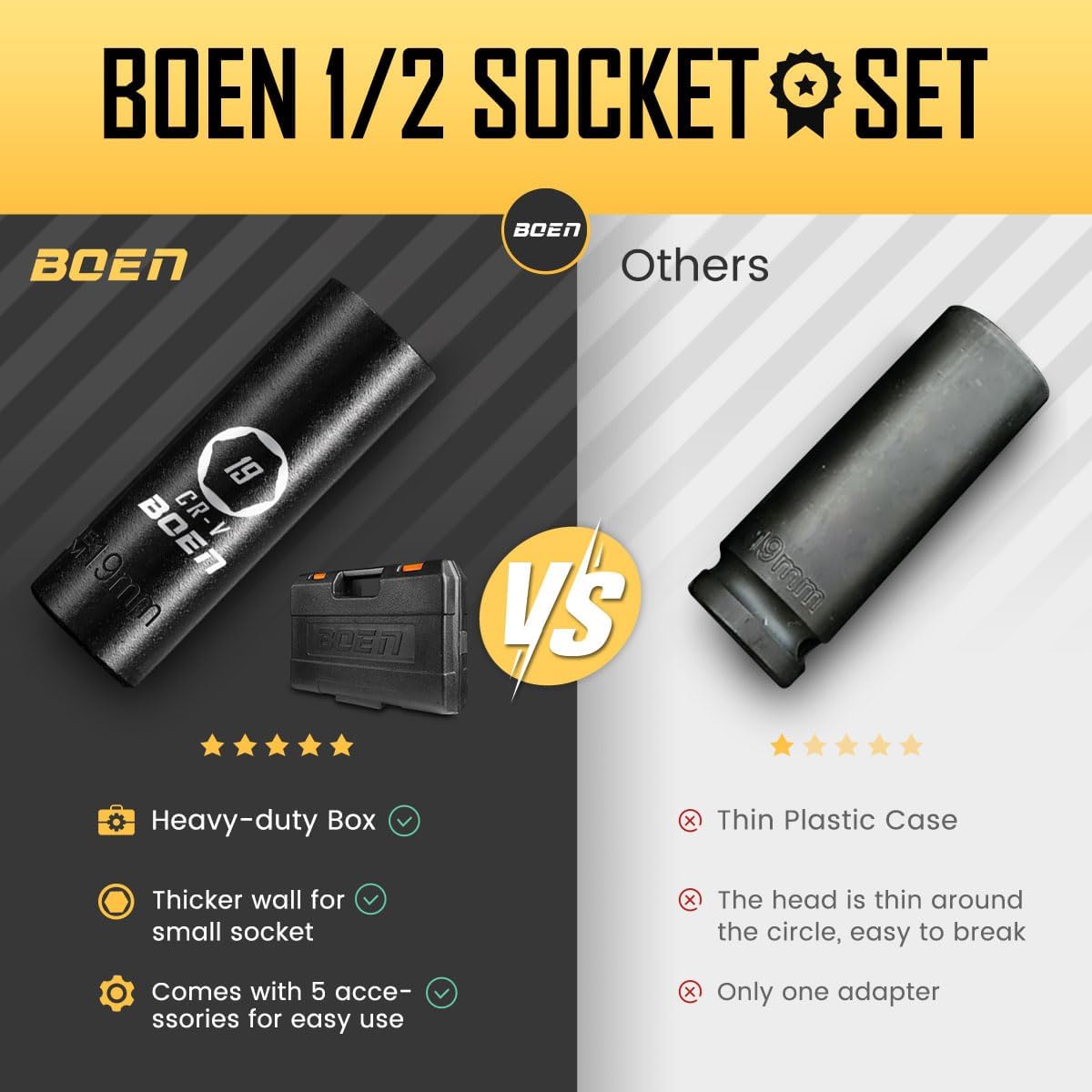 boen 45PCS 1/2” Drive Metric Socket Set, Impact Deep& Shollow Socket(9mm-32mm), 6 Point Lug Nut for Auto Repair with Portable Case, CR-V Steel - Image 3