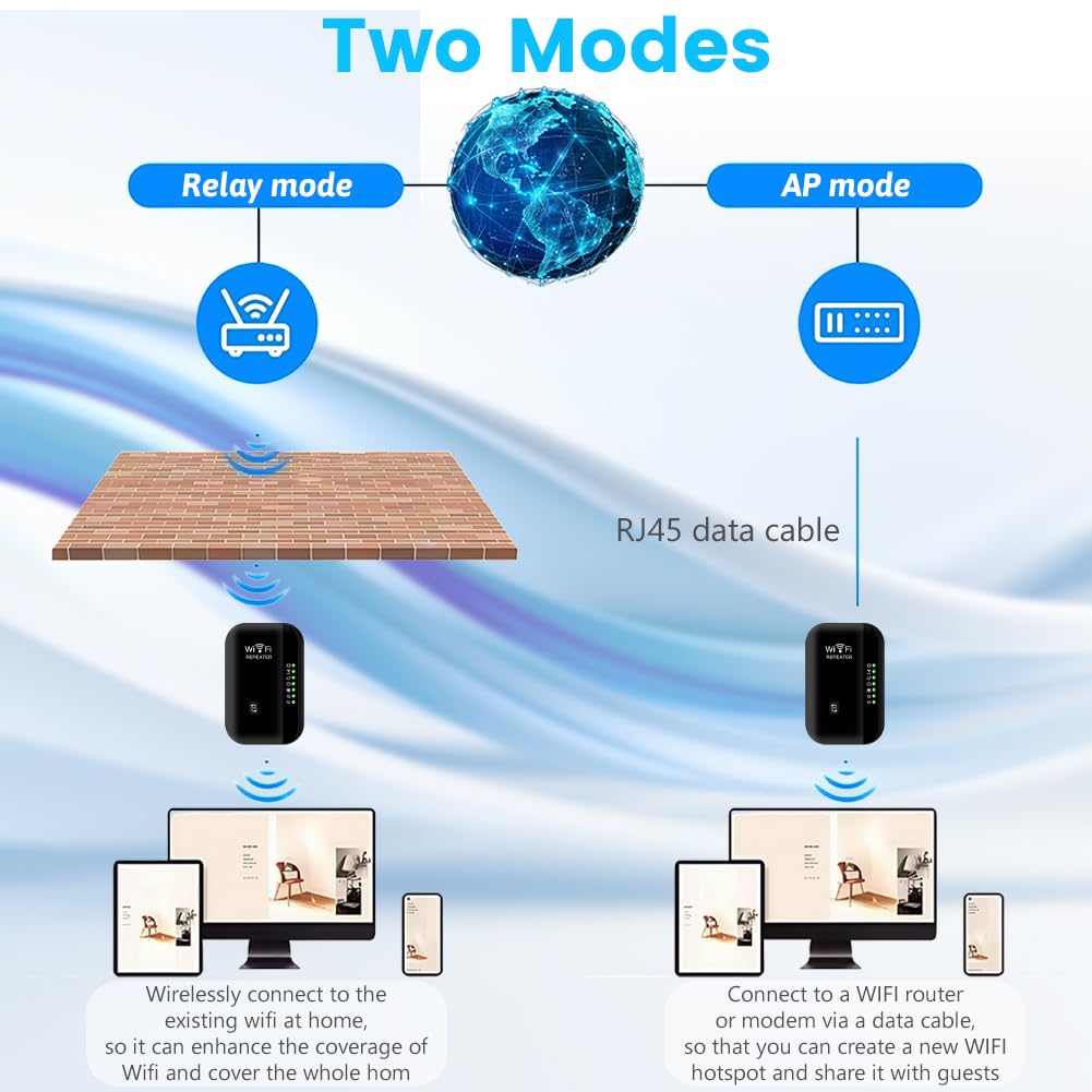 Flintronic Repeater WiFi, 2,4 GHz WiFi Extender, potężny wzmacniacz WiFi obejmuje do 20 urządzeń, bezprzewodowy wzmacniacz sygnału sieciowego, zakres wzmacniacza WiFi z portem Ethernet