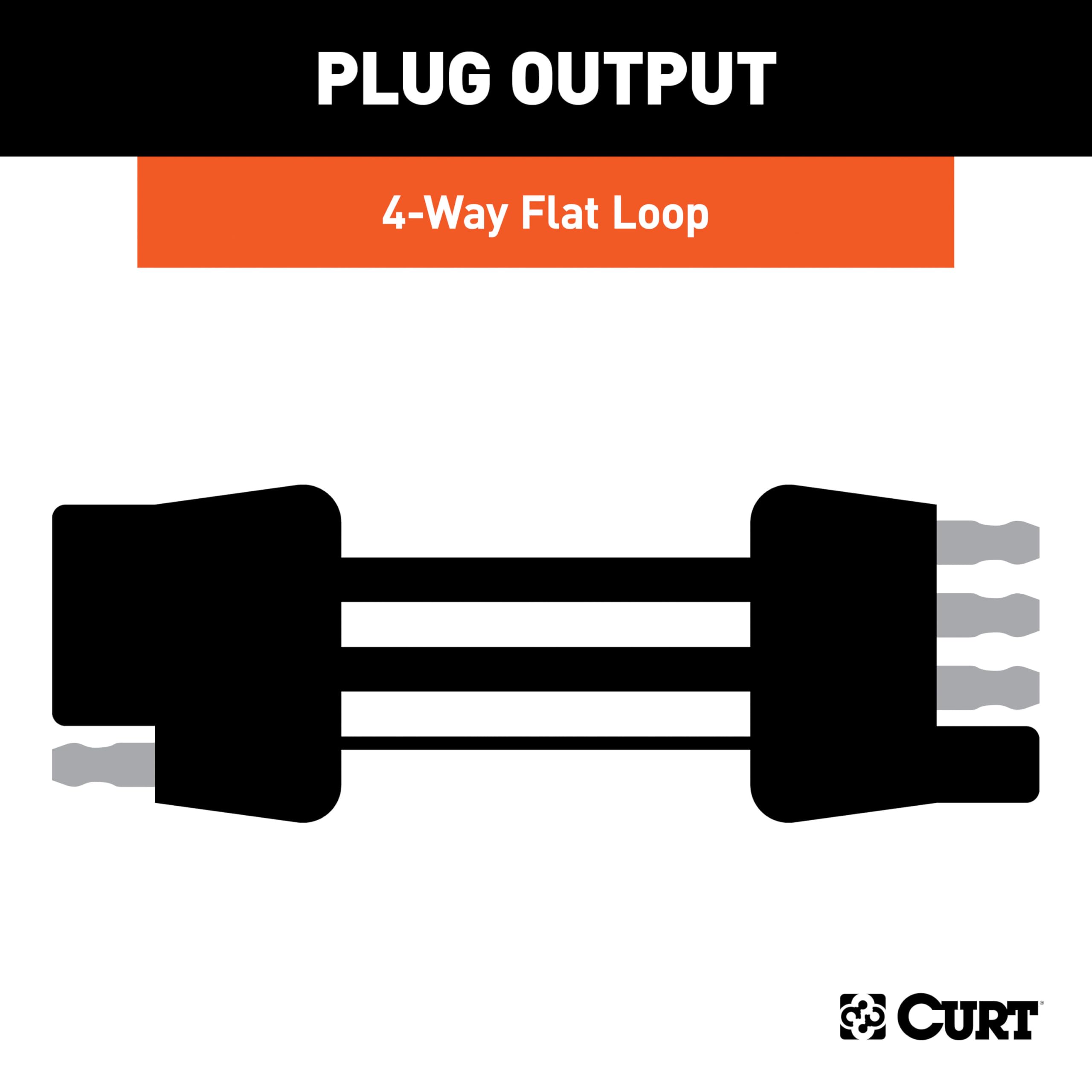 Amazon.com: Custom Towed-Vehicle RV Wiring Harness, Compatible