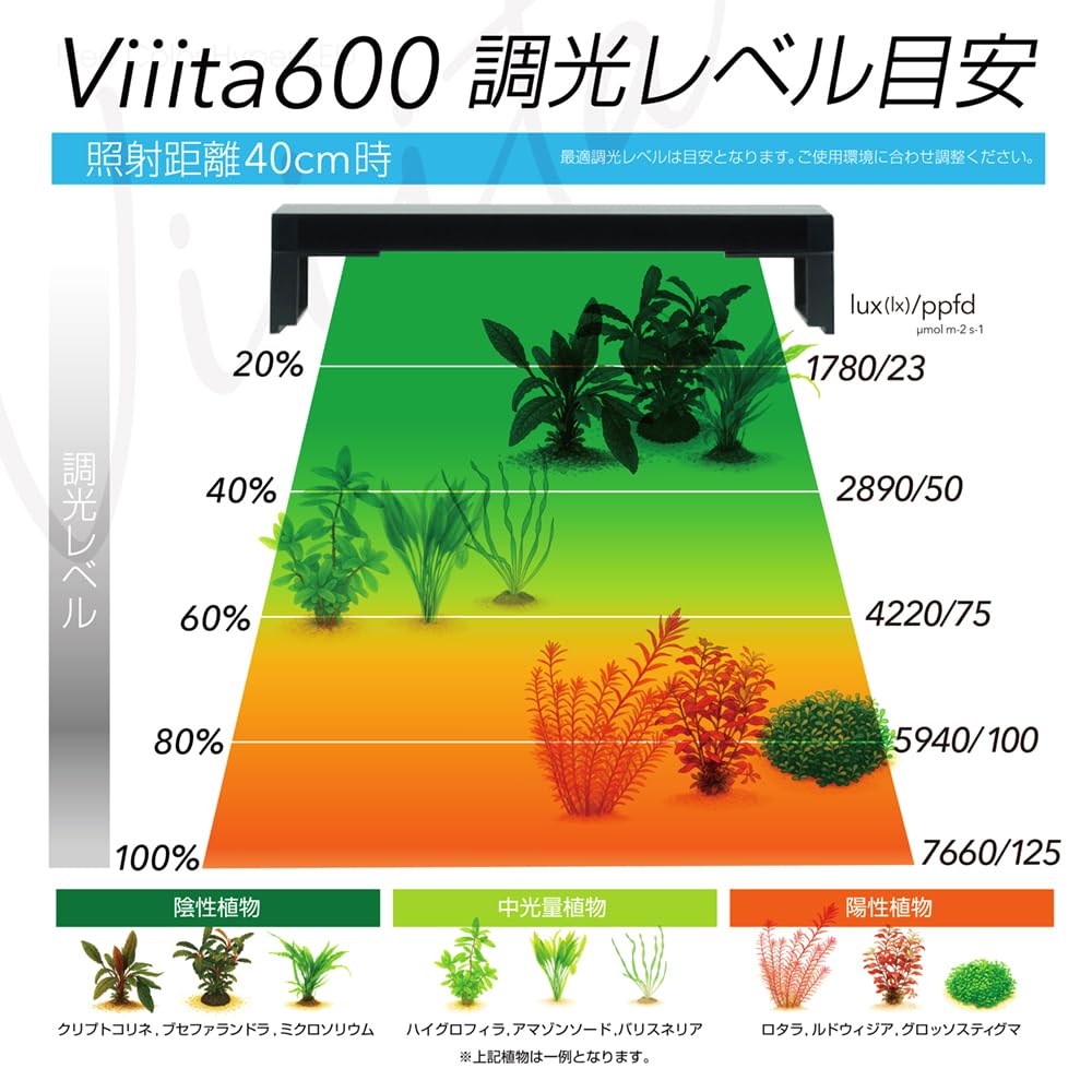 Amazon | ゼンスイ LED Viiita 600 ヴィータ ビータ 48W 3,800lm 水槽