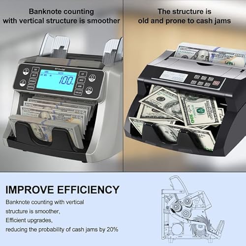 Lolaran Money Counter Machine With Uv/Mg/Ir/Dd Cash Counter Machine,3.9 In Lcd Display With 1,200 Bills Per Min Vertical Design Prevent Fly Bills,With Value Count Bill Counter #TOP2