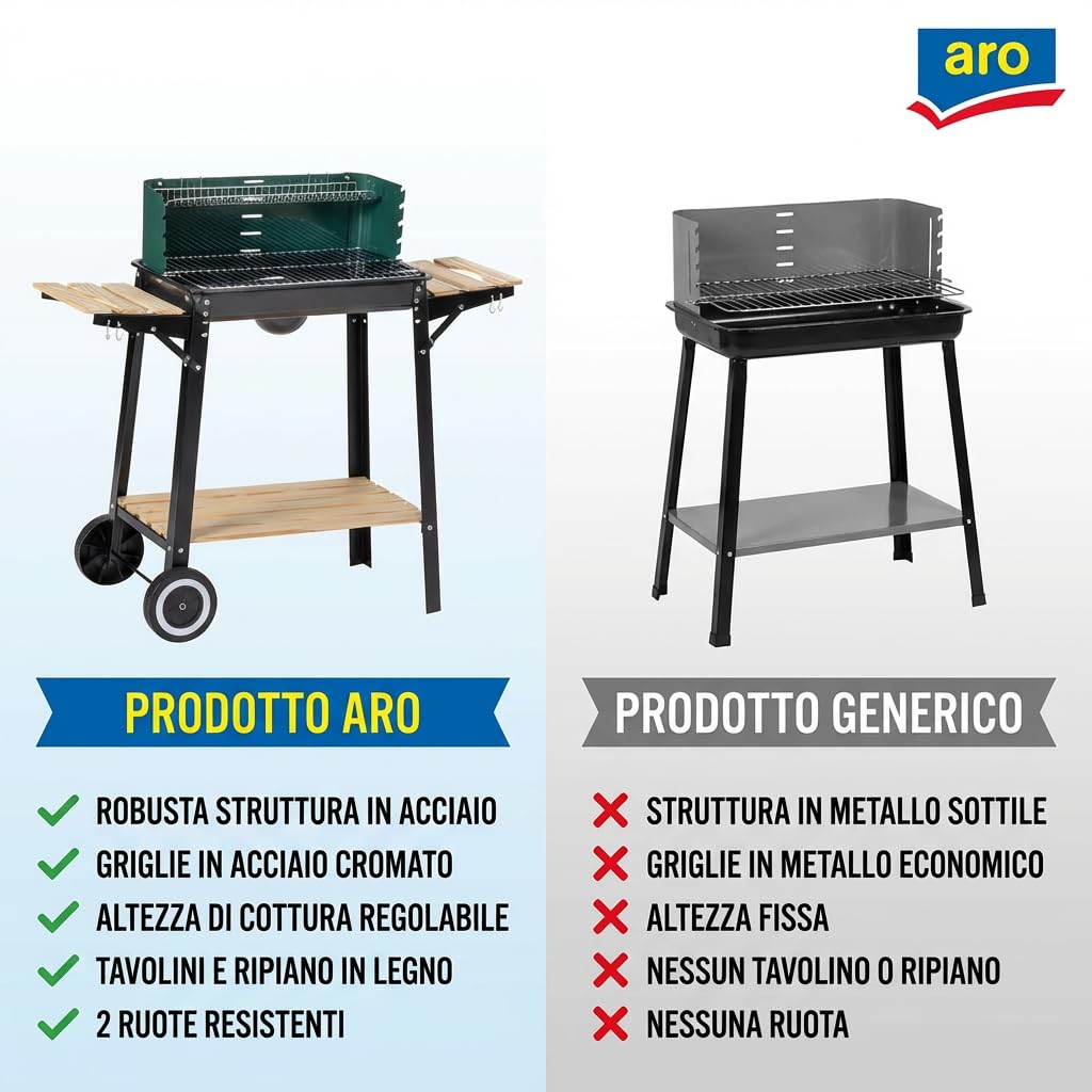 Aro Barbecue a Carbonella in Acciaio e Legno, 2 Griglie Regolabili, Tavolini Laterali, Ruote, Paravento, Verde