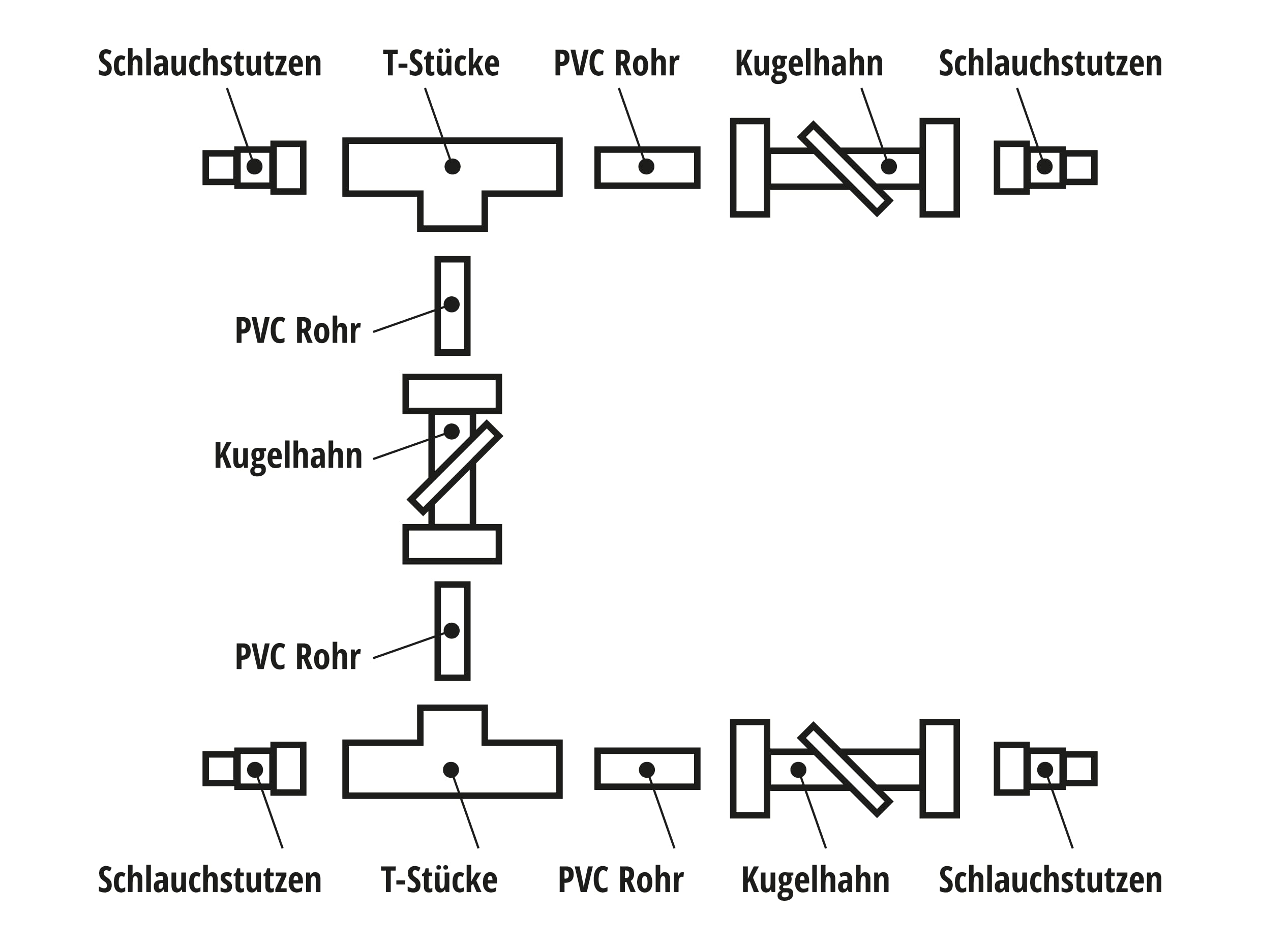 Pool Bypass Set Basic Deluxe 50 mm – PVC Kugelhähne, T-Stücke, Kleber & Reiniger – Durchflussregelung für Wärmepumpe & Solaranlage