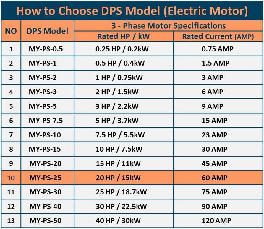 Miniatura 7 de DPS Utilizado para motor de 20HP (15kW) 60A, convertidor monofásico a trifásico, MY-PS-25, One DPS debe usarse solo para un motor, entradasalida
