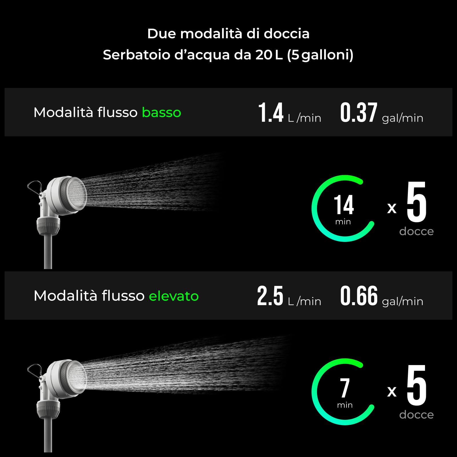 FLEXTAILGEAR Doccia Campeggio Portatile Secchio 20L Pompa Elettrica Integrata 2500mAh Due Velocità Kit Doccia Esterno Impermeabile IPX7 per Trekking Viaggi Auto e Lavaggio Animali Domestici