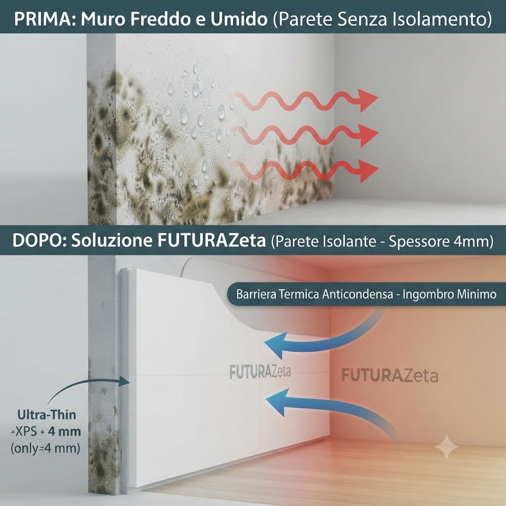 Kit Isolamento Termico Interno 10 mq per Pareti Umide e Fredde | Sistema Antiumidità e Cappotto Termico Fai da Te