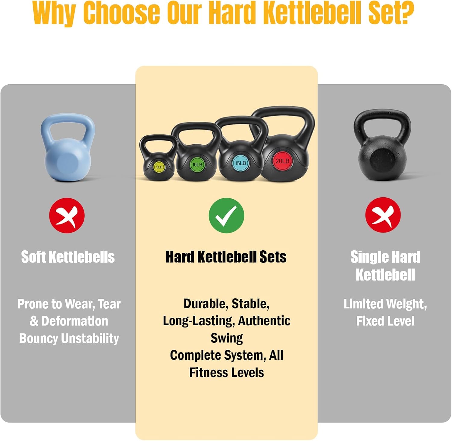NEWBULIG Hard Kettlebell Set, Strength Training Kettlebells, Fitness Equipment, Durable Concrete Core, HDPE Shell, Multi-Level Workout Equipment for Home Gym & Outdoor