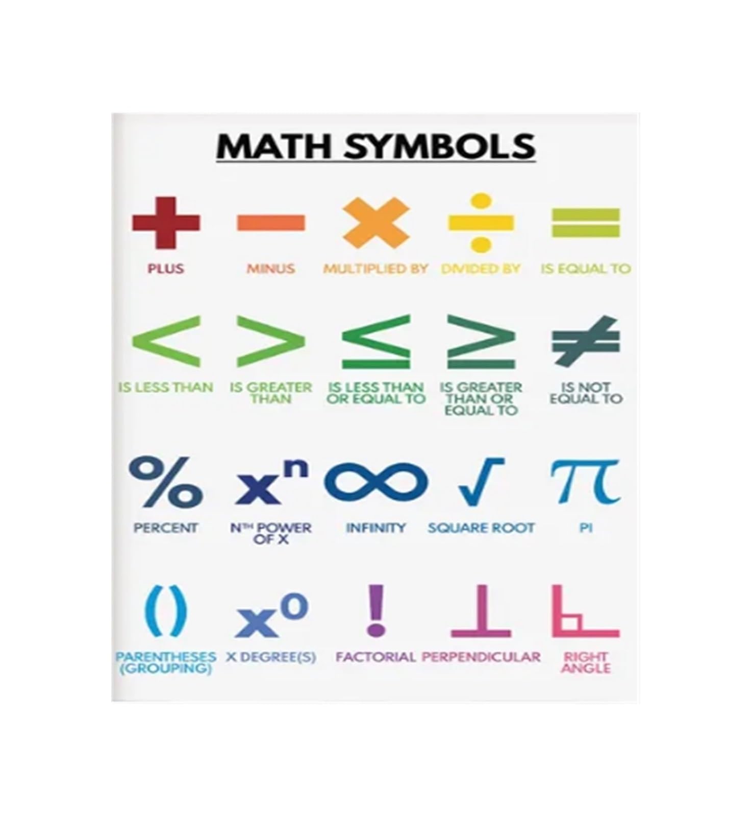 PKNVKZIDK Math Symbols Reference Poster Essential Mathematical Notation for Learning Teaching Classroom Homeschool Decor Unframed,12X18inch(30X45cm)