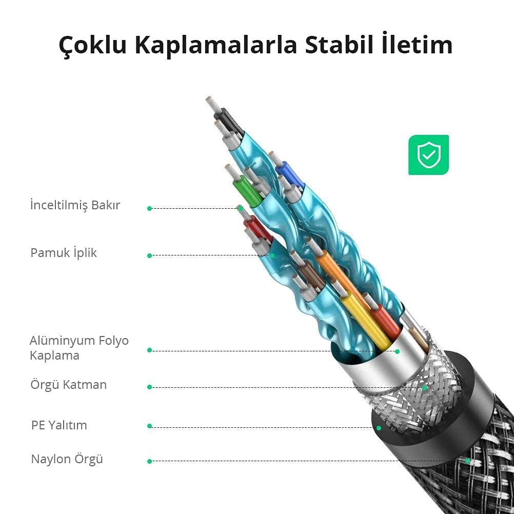 Ugreen 8K HDMI 2.1 Kablo 1.5 Metre
