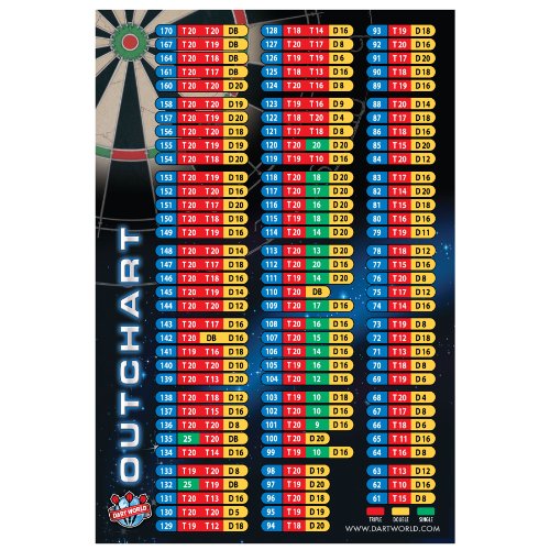 Dart World Out Chart Poster, 16 x 24-Inch