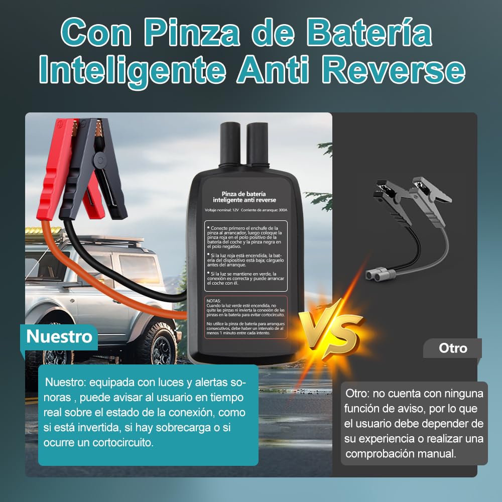 Arrancador de Batería 12V para Coche (Gasolina/Diésel) con Compresor de Aire Portátil y Power Bank 3 en 1, Inflador Eléctrico 10000mAh con Pantalla LCD y Arranque de Emergencia, Carga Rápida