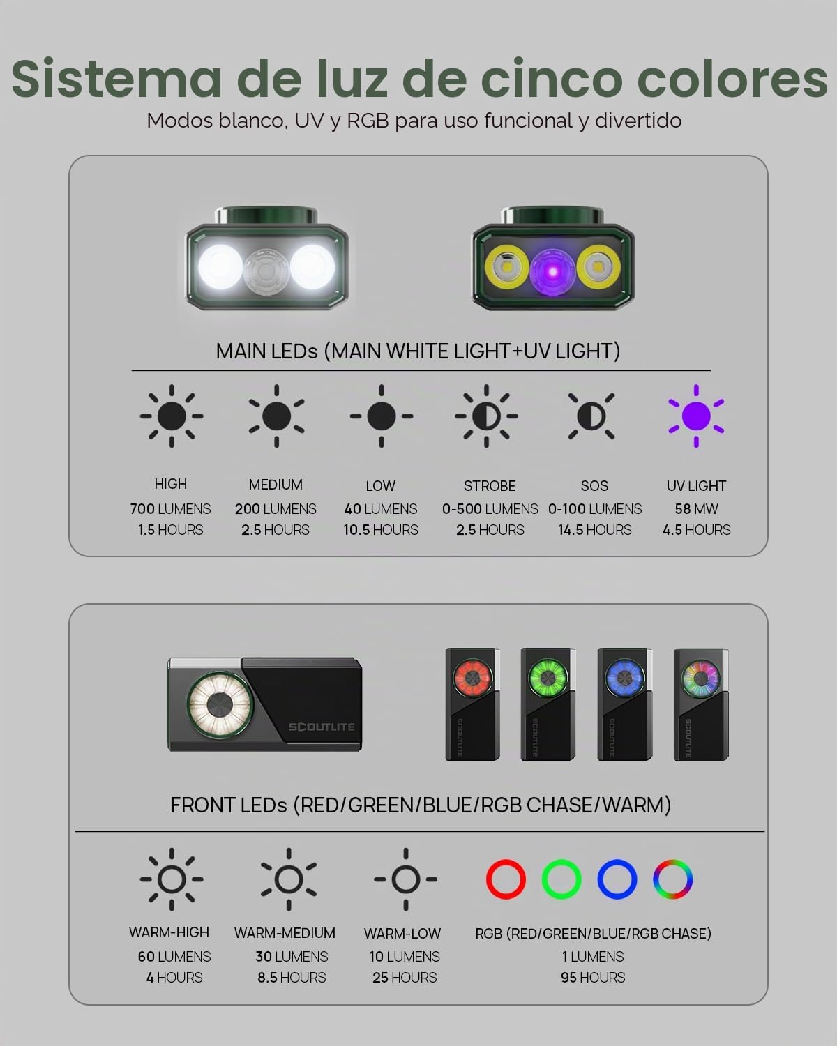 SCOUTLITE Linterna EDC recargable Vario RGB 700 EDC