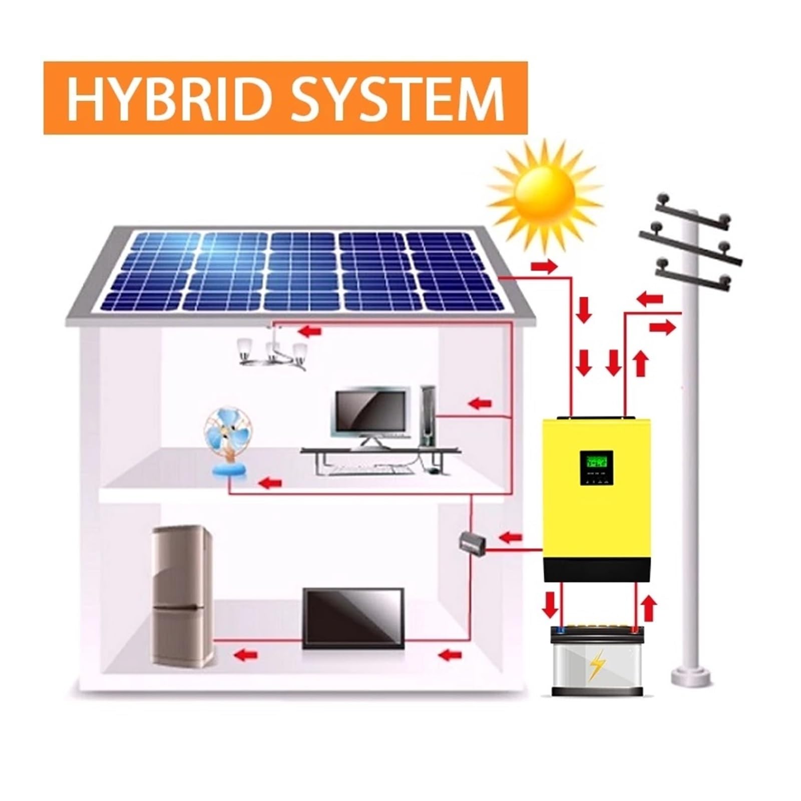 Hybrid Solar 5000W 48V Wysokie Wejście PV 450Vdc MPPT 80A Ładowarka Sieciowa INVERTER OszczęDność KosztóW(SV-IV-5.6KW)