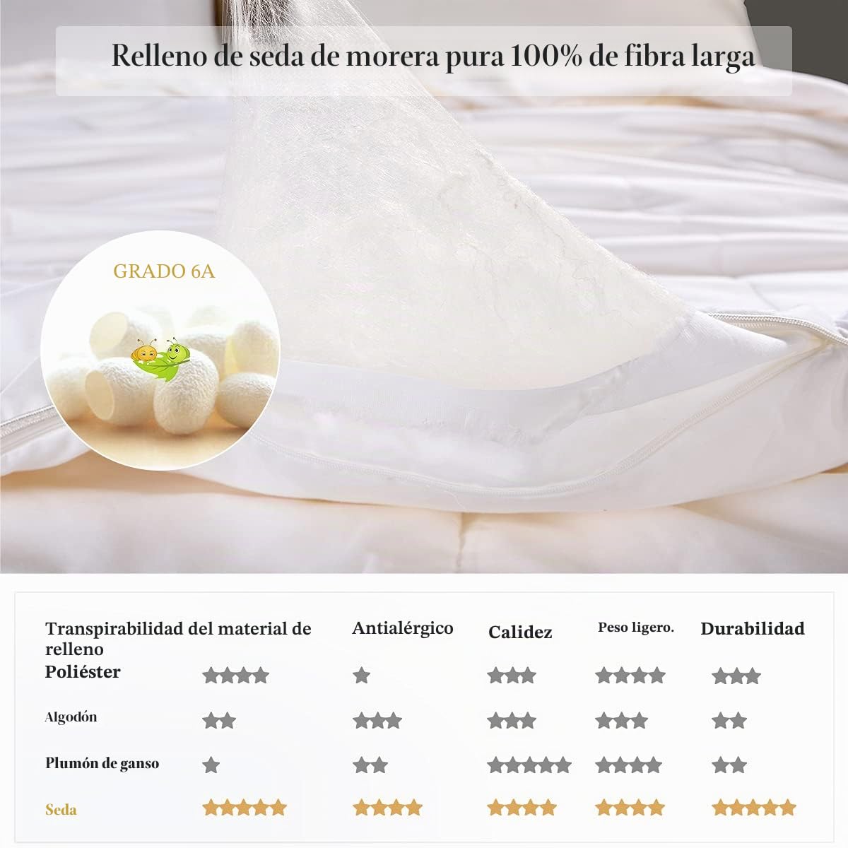 Edredón Relleno de Seda, 100% Seda de Morera Edredón para Primavera Verano, Hipoalergénico Suave y Sedoso Edredones de Seda - Double (200 * 200cm) 4 TOG