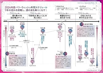 POWER WISH Note2024 2024.3/25 天秤座満月 - 2025.3/14 乙女座