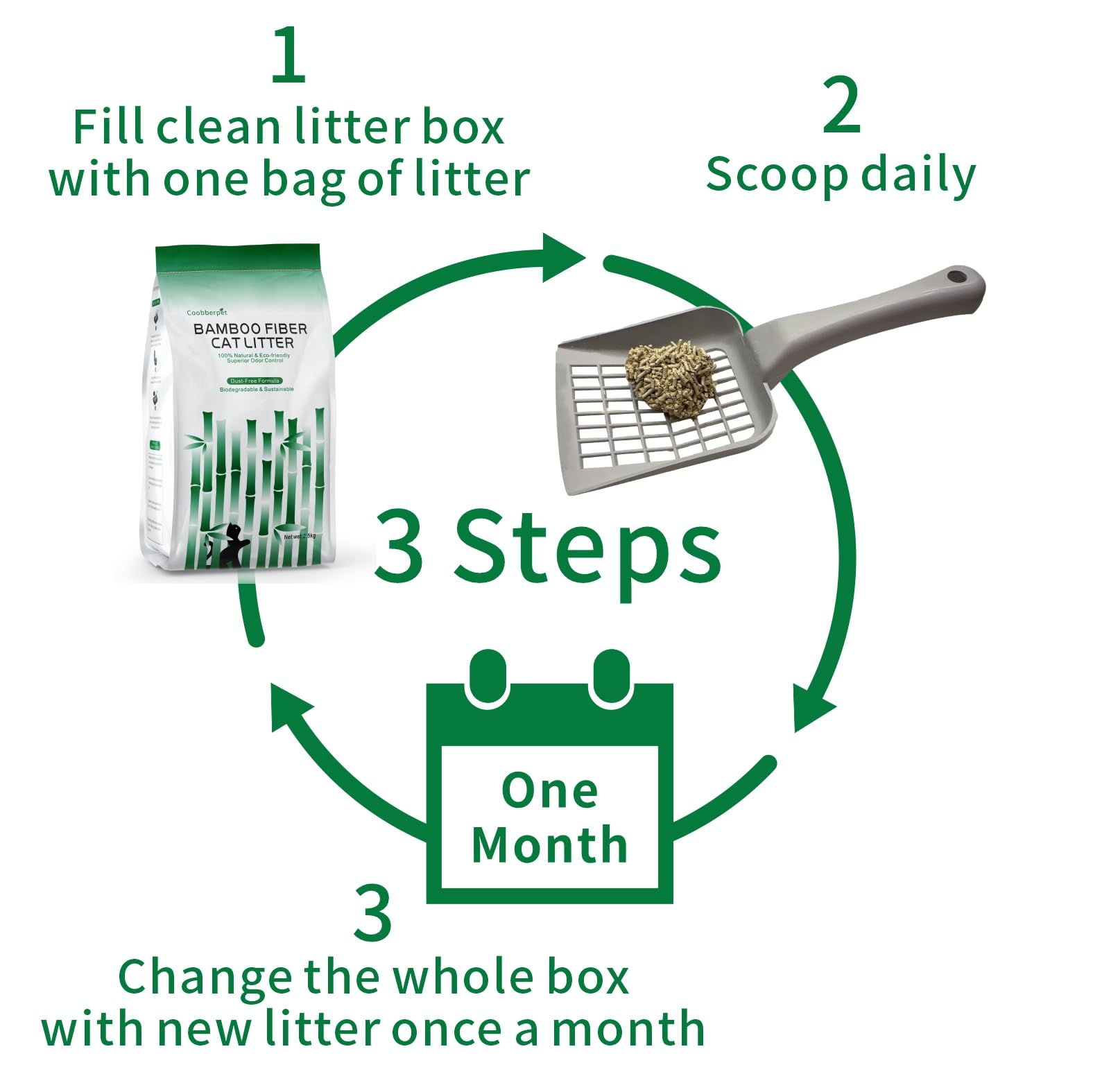 Arena para gatos de fibra de bambú, 100% natural y ecológica, control de olores superior, fórmula sin polvo, biodegradable y sostenible (1 bolsa)